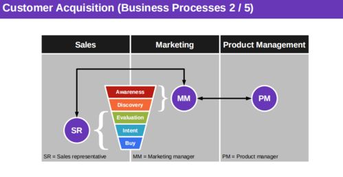 萬字總結 開源軟件通識基礎課第三周知識點總結——軟件開發