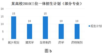 Excel在超市生活用品銷售數據分析中的應用