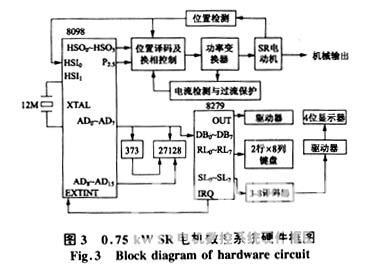 基于兩步換相控制策略的SR電機直接數字控制系統設計
